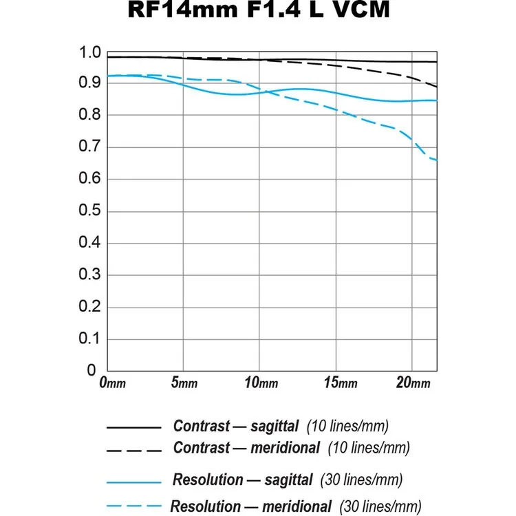 Canon RF 14mm f/1.4L (Canon RF) 8