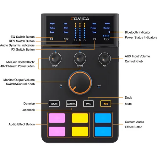 Comica Audio ADCaster C1-K1 Streaming and Podcasting Audio Kit 3