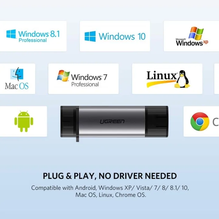 Đầu Đọc Thẻ TF, SD Chân Cắm USB-C & USB Ugreen 50706 3
