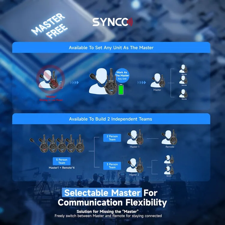 Tai nghe liên lạc nội bộ Synco Xtalk XPro5 (Cho 5 Người) 10